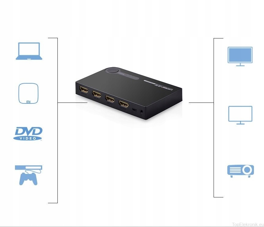 UGREEN HDMI Switch 3 IN 1 OUT HDMI Switcher Splitter