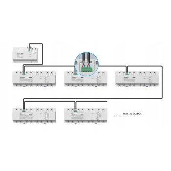 Sonoff SPM-Main Baza Centrala Wi-Fi LAN Ethernet