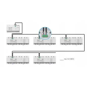 Sonoff Przemysłowy Przekaźnik DIN SPM-4Relay 4-kanałowy x 20A + Pomiar Prądu