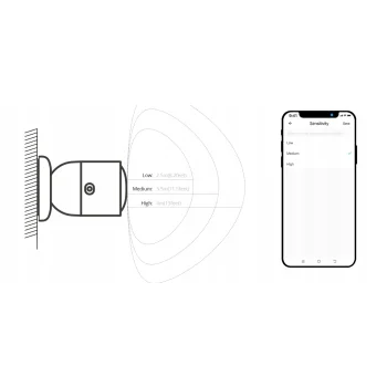 Czujnik Otwarcia ruchu i obecności Sonoff SNZB-06P - ZigBee USB-C