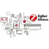 Multi Bramka HUB Centrala WiFi ZigBee + Bluetooth BLE dla TUYA Smart Life