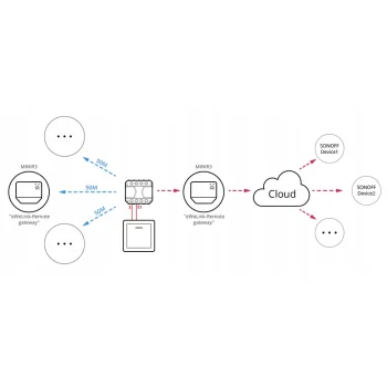 2 x Sonoff Basic Wifi przekaźnik przełącznik Sterownik WiFi 230V eWeLink