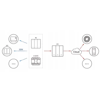 Przełącznik Sterownik WiFi Matter M5-1C-80W Sonoff HomeKit eWeLink 1 kanałowy