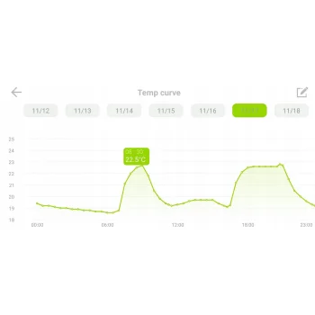 Głowica Termostatyczna ZigBee SMART Termostat Bezprzewodowy ZigBee - TUYA