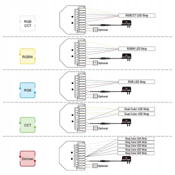 MINI Sterownik taśmy LED WiFi 12V 24V RGB+CCT RGBW Dopuszkowy 10A 120W 240W