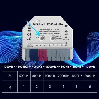 MINI Sterownik taśmy LED WiFi 12V 24V RGB+CCT RGBW Dopuszkowy 10A 120W 240W