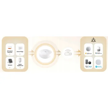 Mostek Bramka Sonoff Zigbee Matter HomeKit Bridge Ultra WiFi LAN RJ45 HUB