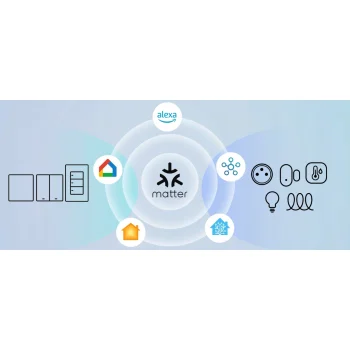 Mostek Bramka Sonoff Zigbee Matter HomeKit Bridge Ultra WiFi LAN RJ45 HUB