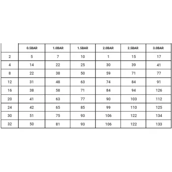 Zraszacz Kroplownik strumieniowy z regulacją 0-130l z wkłówką regulacją 10x