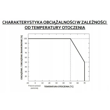 Zasilacz 12V 18W GLP LED DC Montażowy Do Taśm Sterowników 1,5A